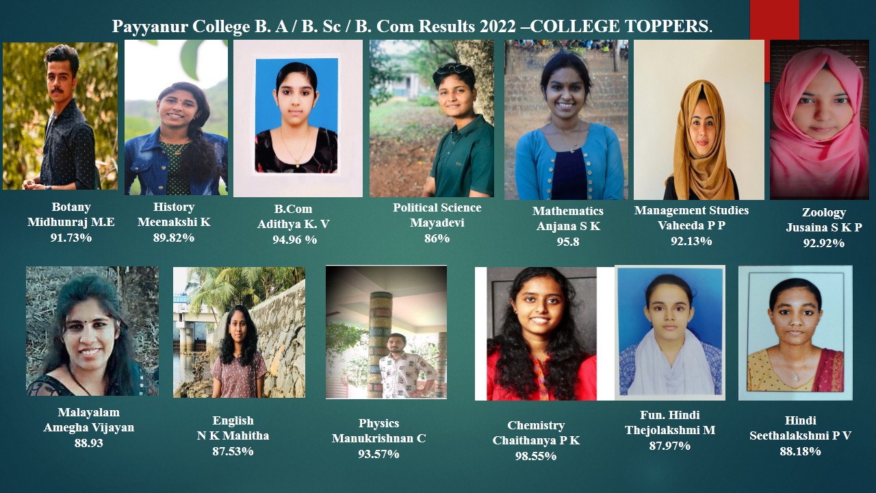 Kannur University Examination Results 2022- College Toppers