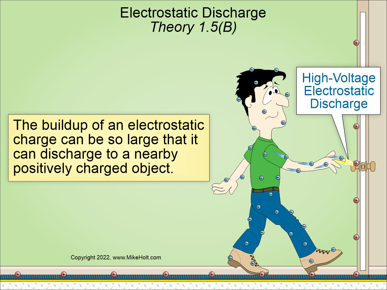 Mike Holt’s Understanding Electrical Theory DVD Program