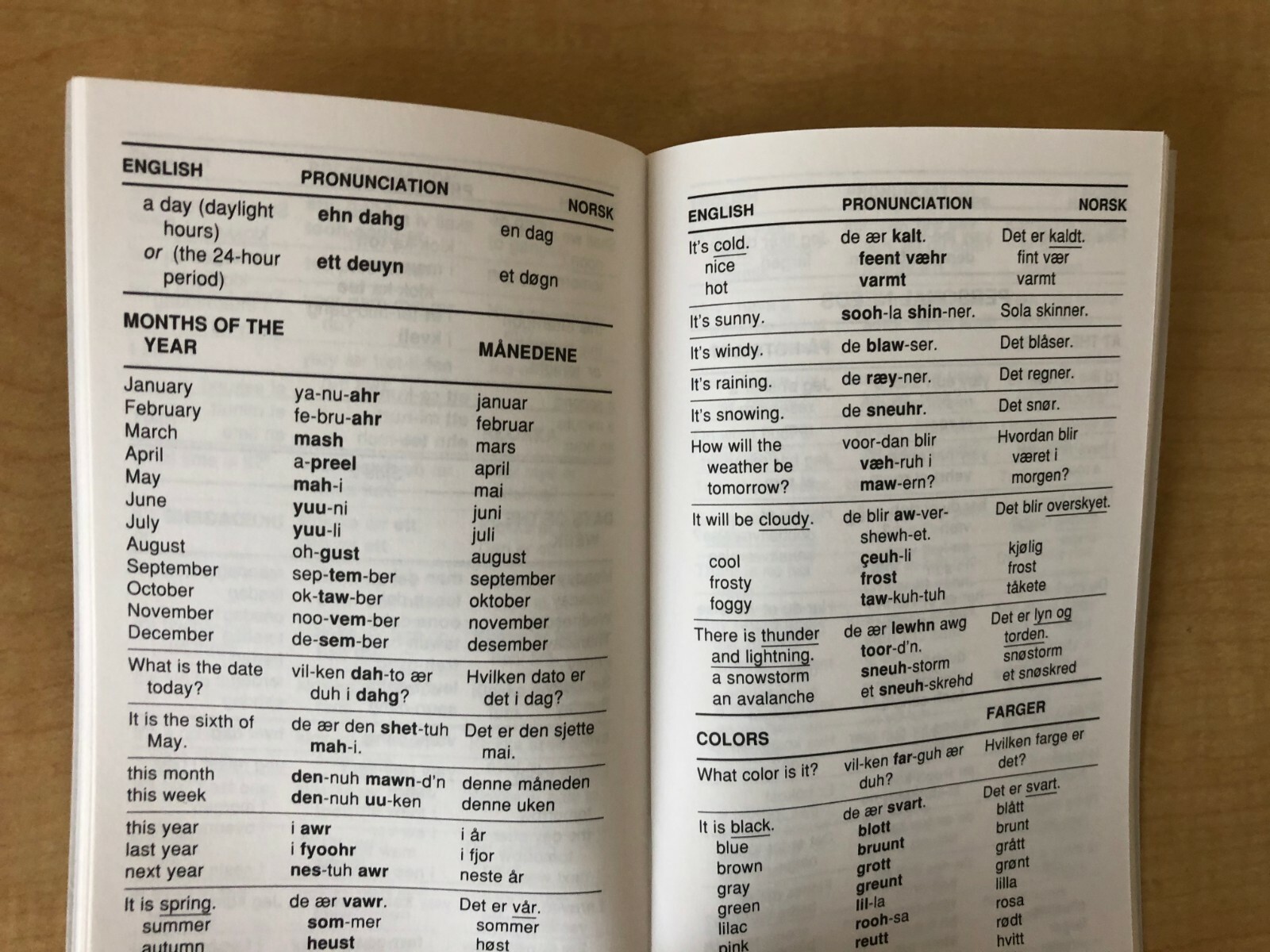 Norwegian Phrase Book / Dictionary – Pocket Size – by Language/30