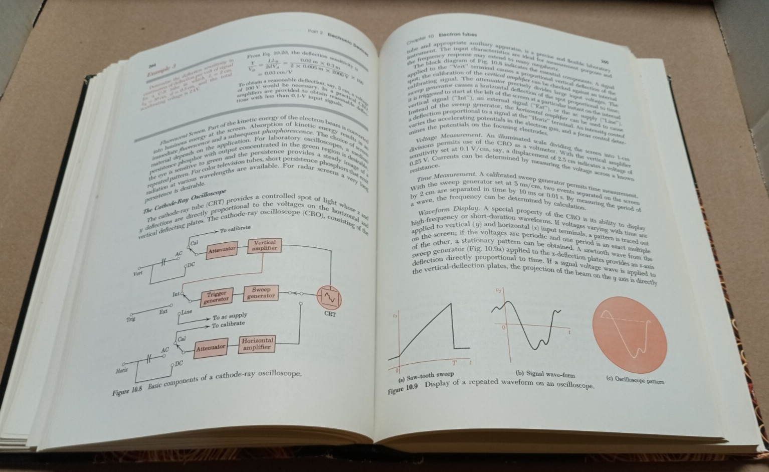 Circuits Devices and Systems by Ralph J. Smith – 1976 – 3RD Edition