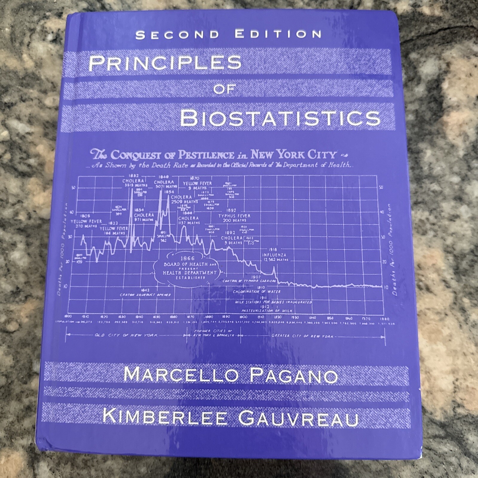 Principles of Biostatistics by Marcello Pagano, Robert R. Pagano and…
