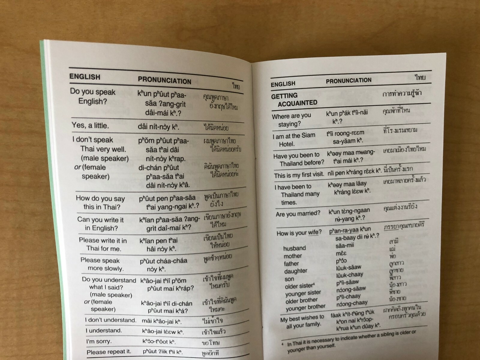 Thai Phrase Book / Dictionary – Pocket Size – by Language/30