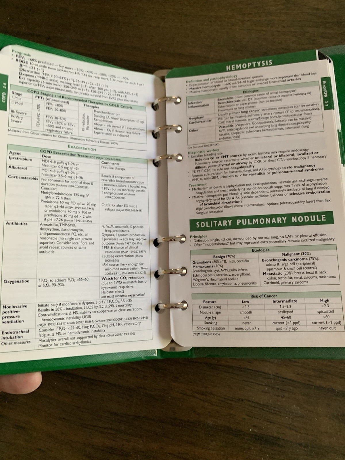 Pocket Medicine Fourth Edition by Marc S. Sabatine