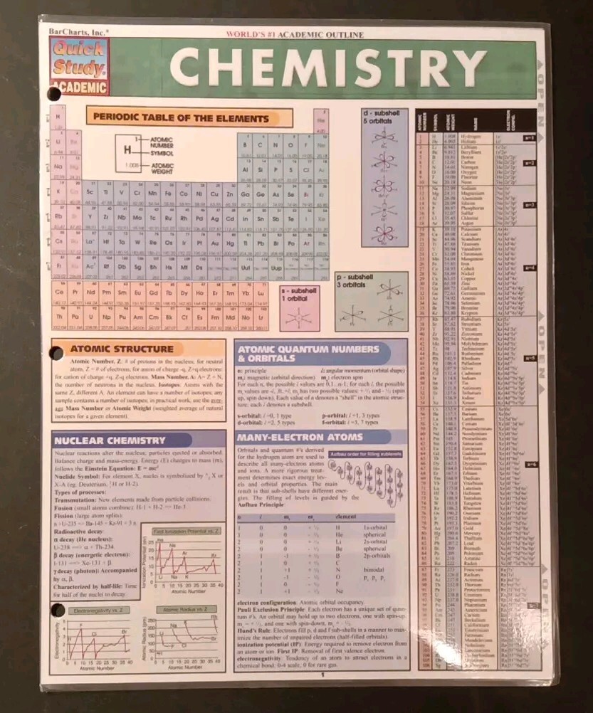 Bar Charts Quick Study Academic – Chemistry Study Guide Equations