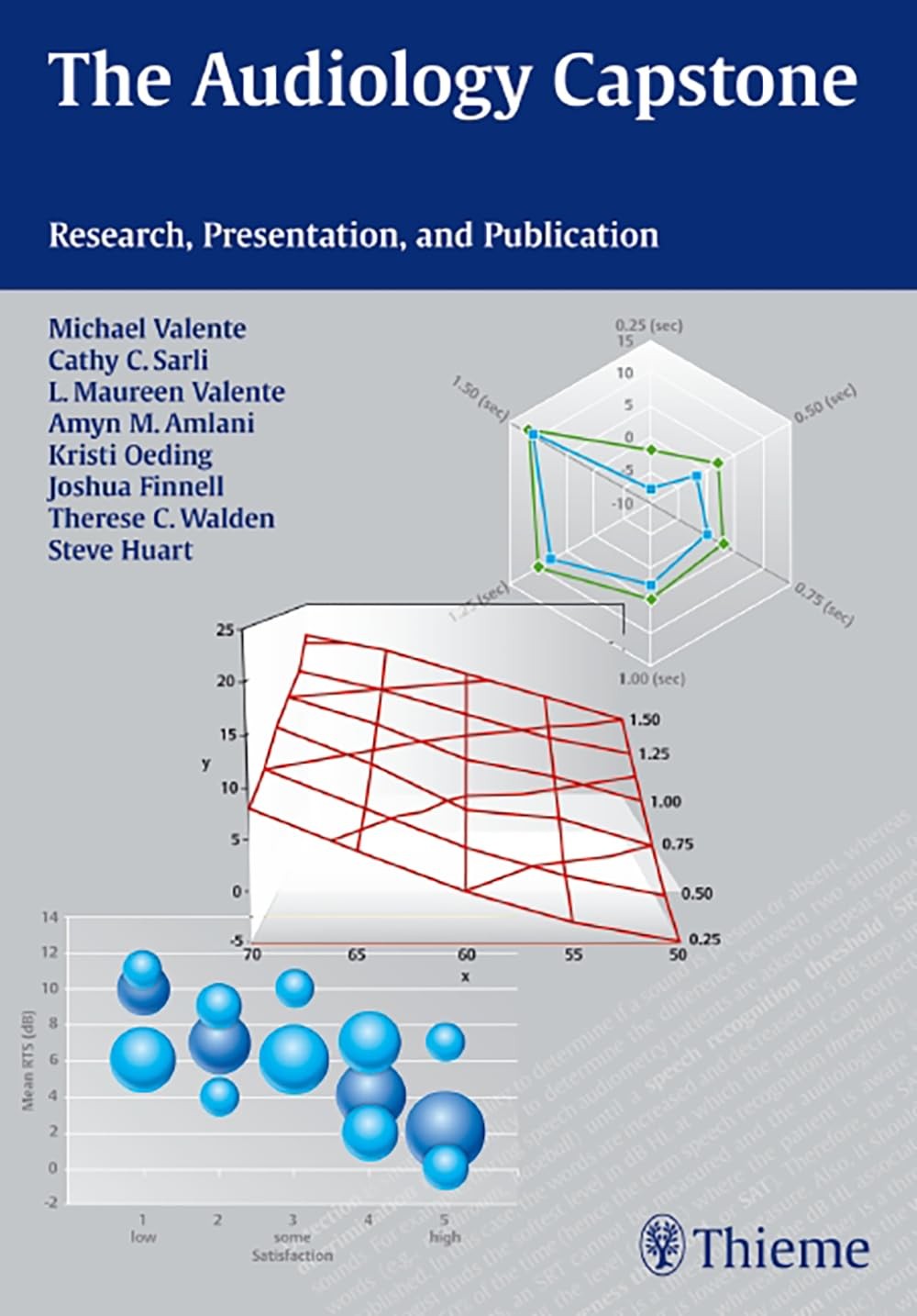 The Audiology Capstone: Research, Presentation, and Publication