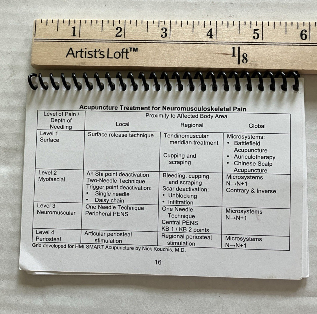 Helms Medical Institute Smart Book & Spiral & Concise Approach & Acupuncture