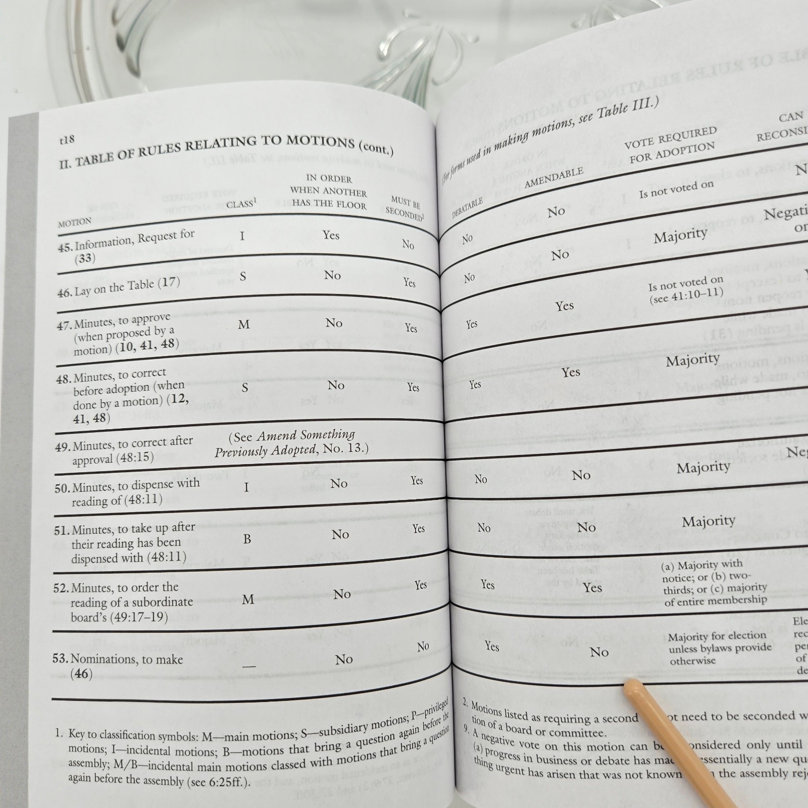 Robert’s Rules of Order Newly Revised, 12th edition by III Robert, Henry Robert