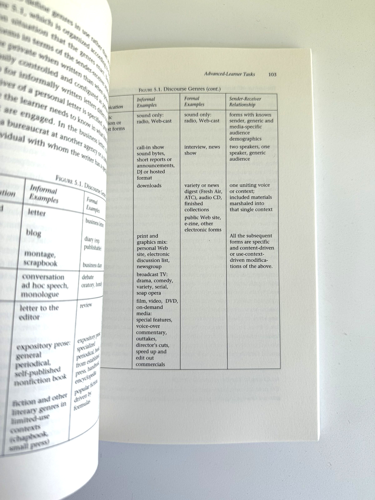 Remapping the Foreign Language Curriculum: An Approach through Multiple Lite…