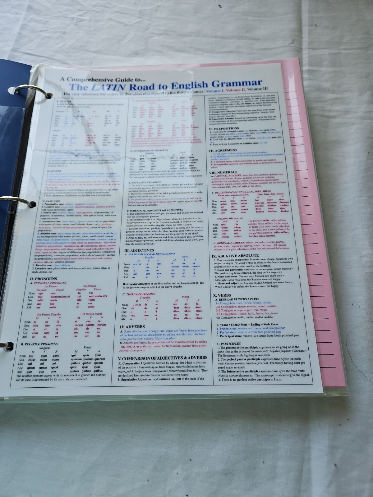Latin Road To English Grammar Volume 1 One