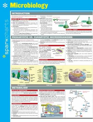 Microbiology SparkCharts – Wall Chart, by SparkNotes – Very Good