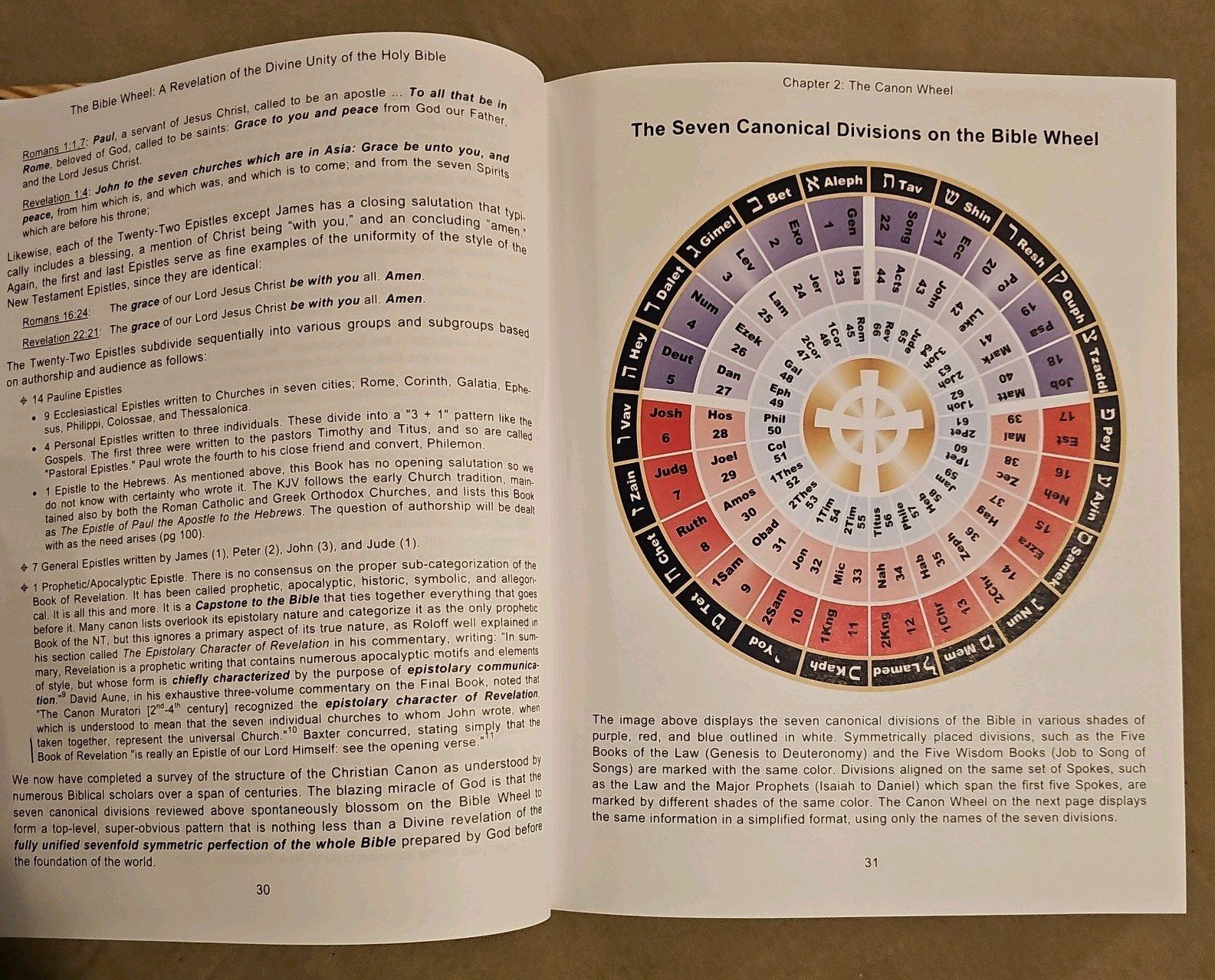 The Bible Wheel: A Revelation of the Divine Unity of the Holy Bible by, McGough
