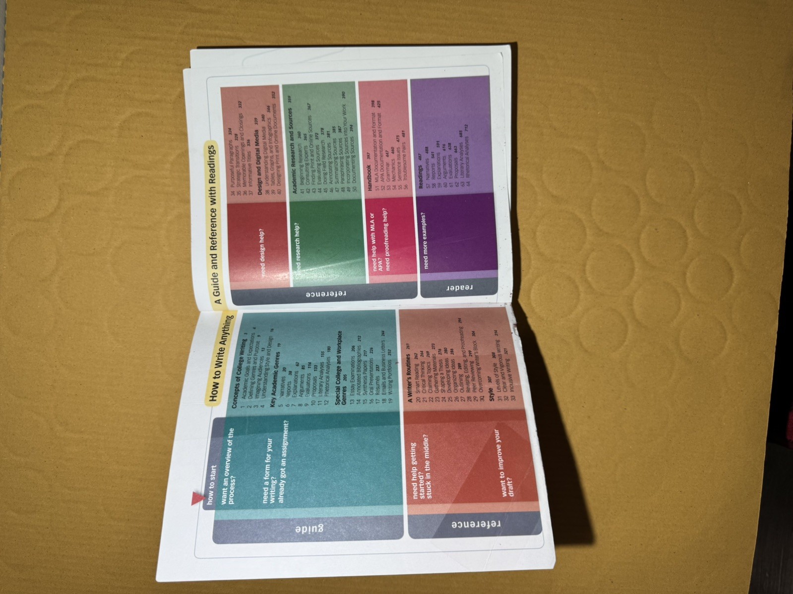 How to Write Anything with Readings : Paperback, by Ruszkiewicz John J