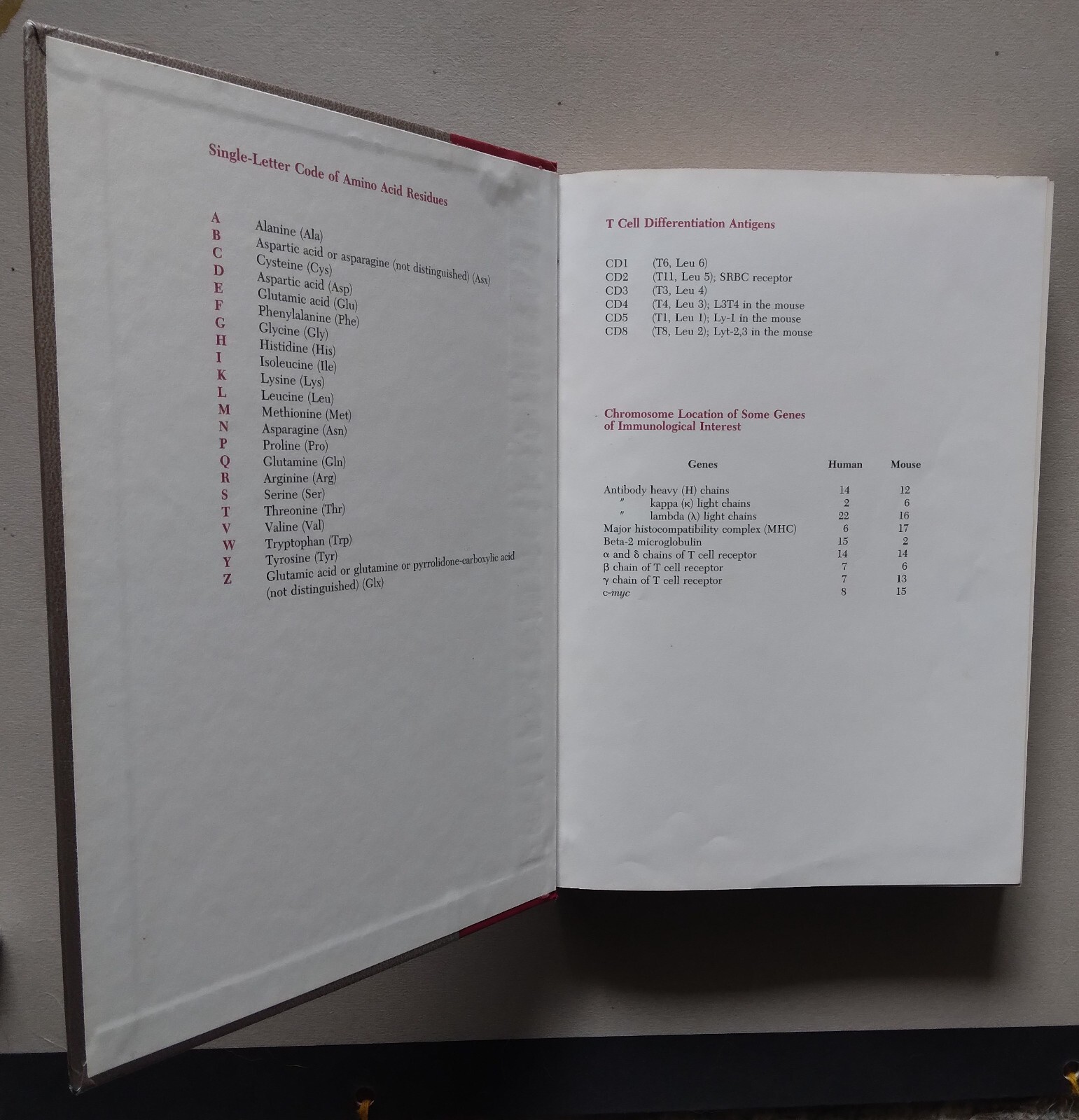Introduction to Immunology–3rd Edition–John W. Kimball–1990–HC–523 pages