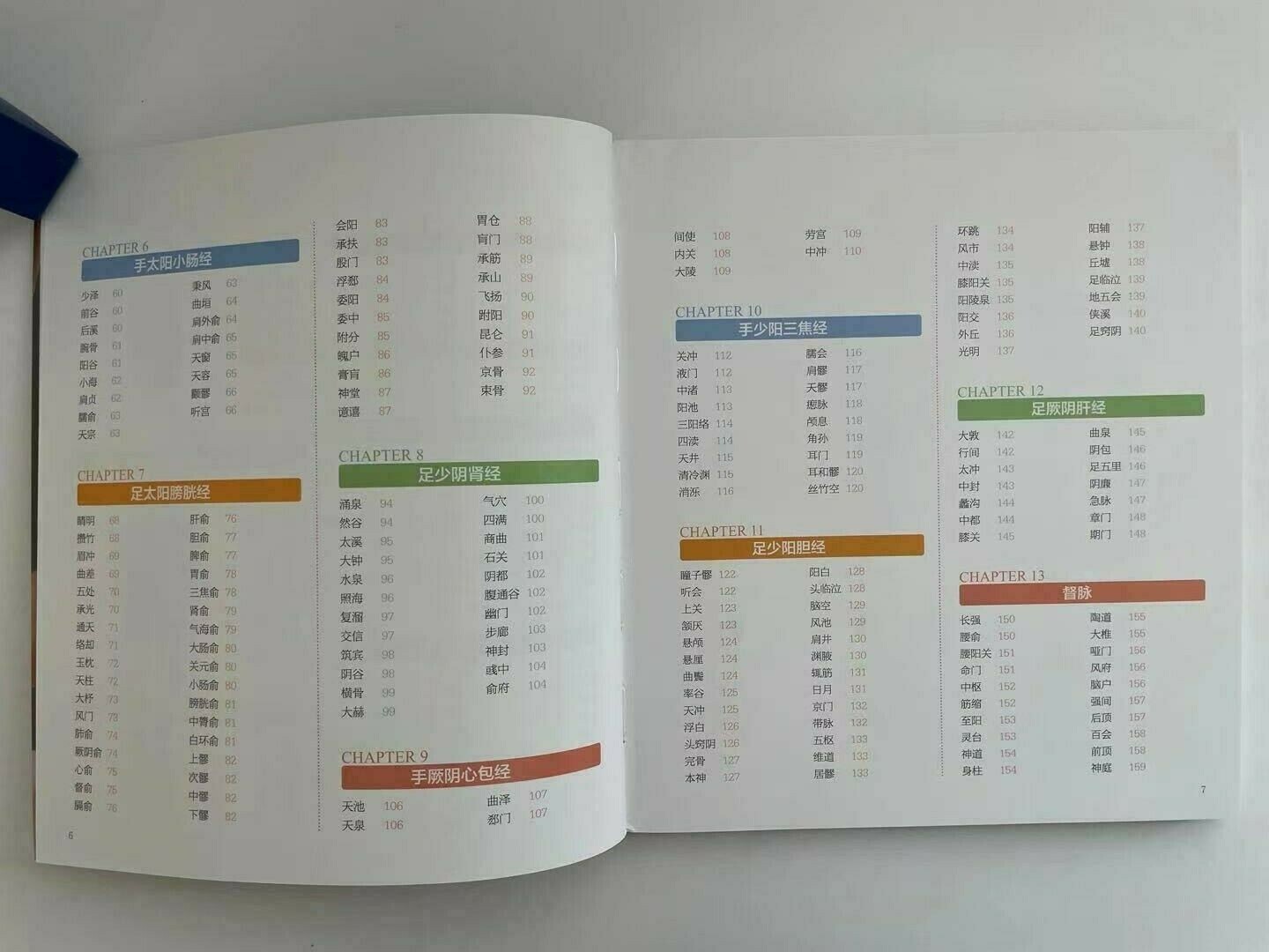 简体全中文零基础学会快速取穴 Learn to pick acupoints quickly in Chinese