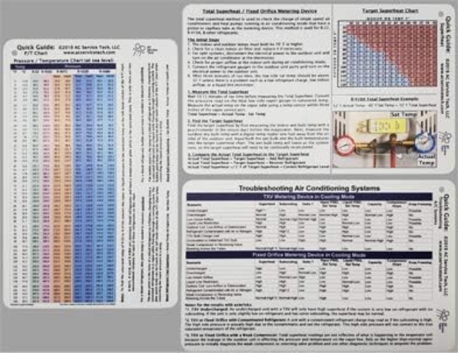 Portable HVAC Quick Reference Cards – Essential Tool for Refrigerant Charging