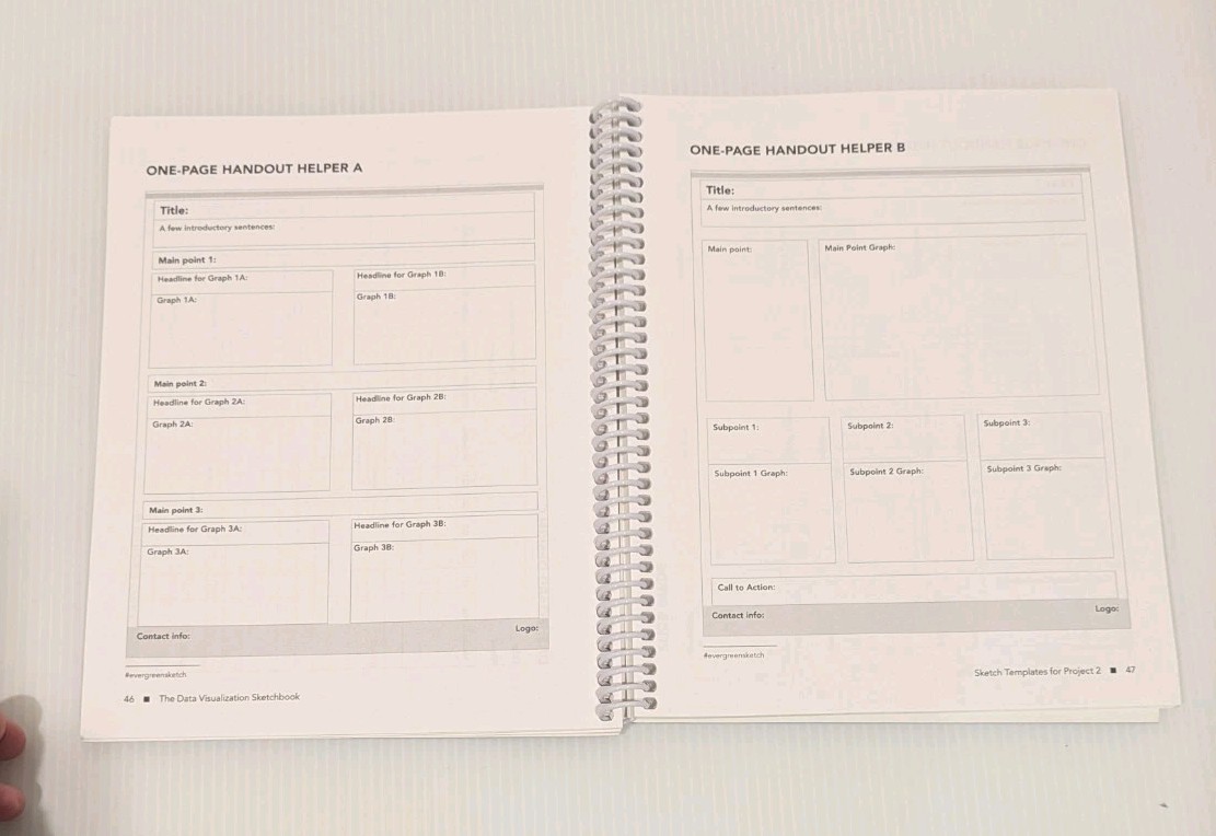 The Data Visualization Sketchbook -Spiralbound – Stephanie Evergreen Sketch Book