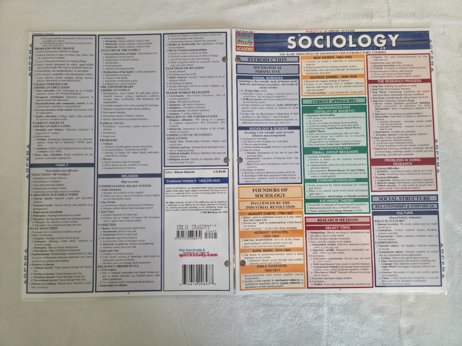 Bar Chart Quick Study Sociology