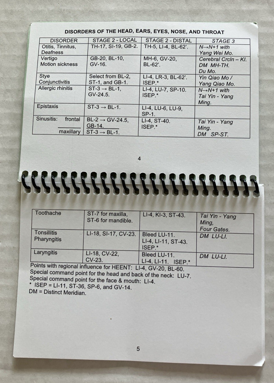 Helms Medical Institute Smart Book & Spiral & Concise Approach & Acupuncture