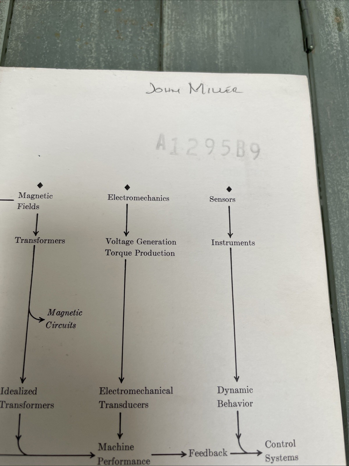 Circuits, Devices, and Systems – Ralph J. Smith. Owned by Test Pilot John Miller