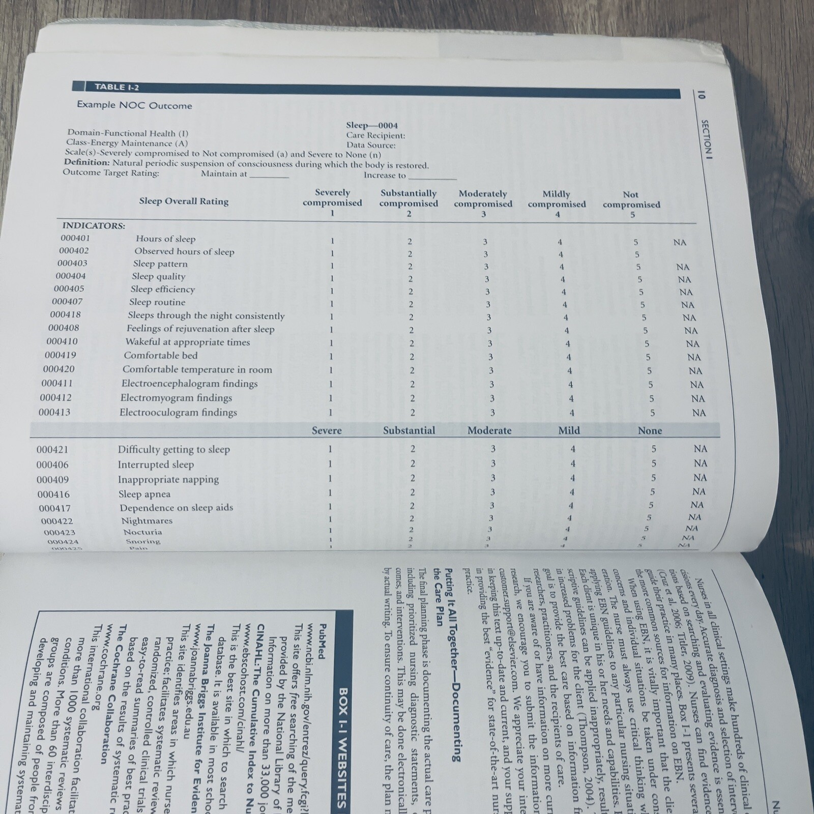 NURSING DIAGNOSIS HANDBOOK Ninth Edition Ackley & Ladwig Evidence Based