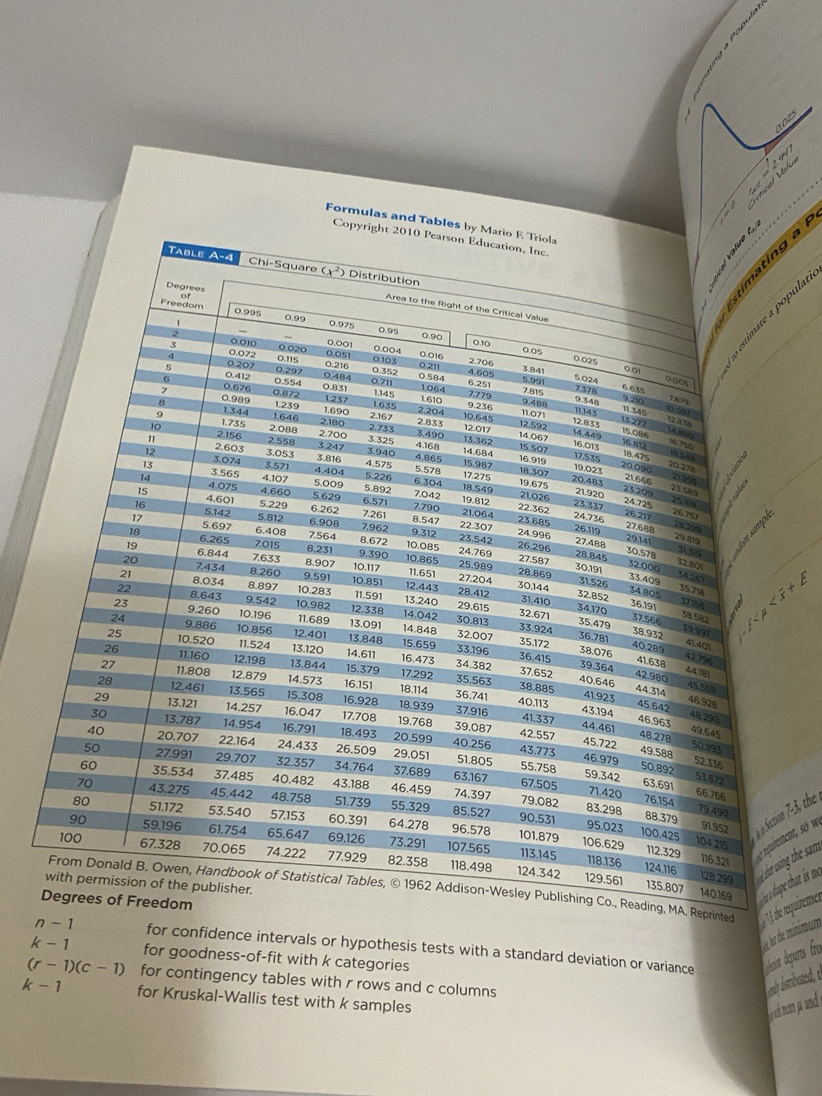 ELEMENTARY STATISTICS Technology Update Eleventh Edition Mario F. Triola