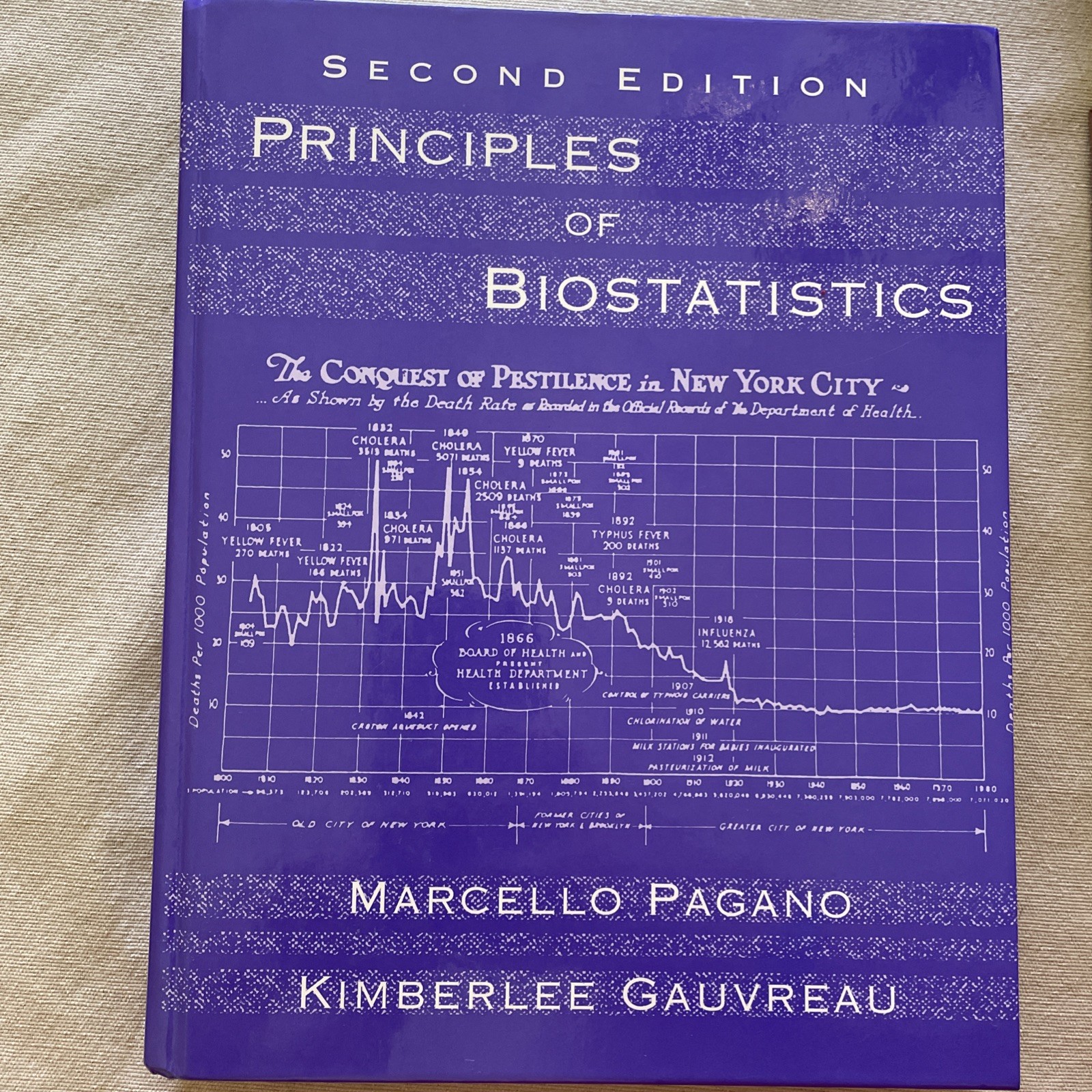 Principles of Biostatistics (with CD-ROM)
