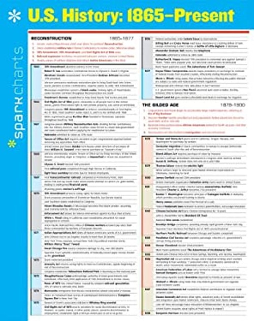 U. S. History: 1865-Present SparkCharts SparkNotes Staff