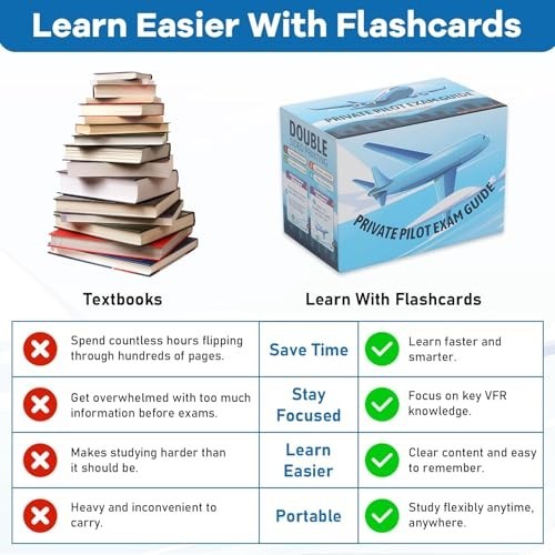 VFR Oral Exam Flashcards – 300+ Study Cards for Private Pilot Checkride, Waterpr