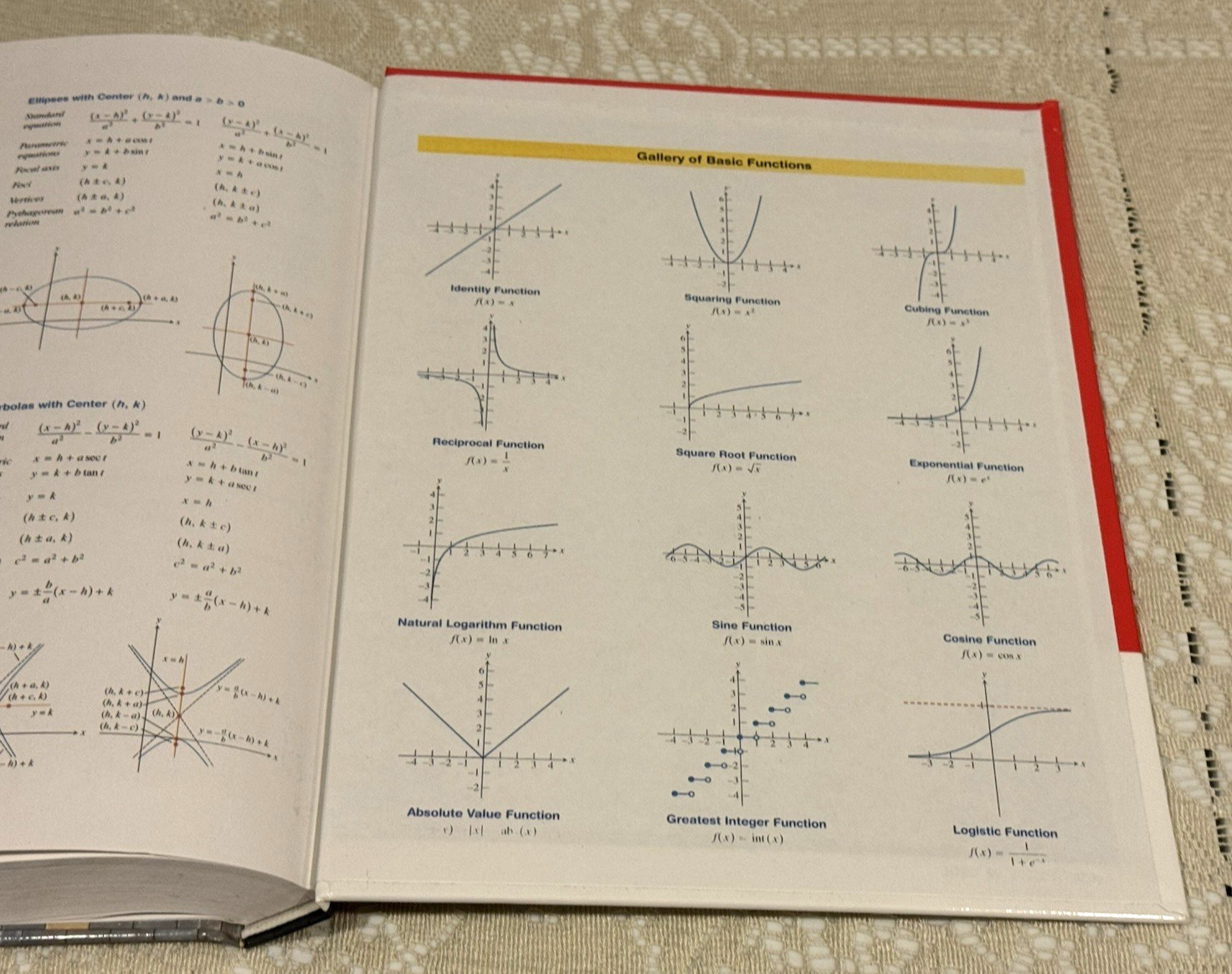 Precalculus Graphical Numerical, Algebraic -AP Edition 11th Edition HC Book 2023