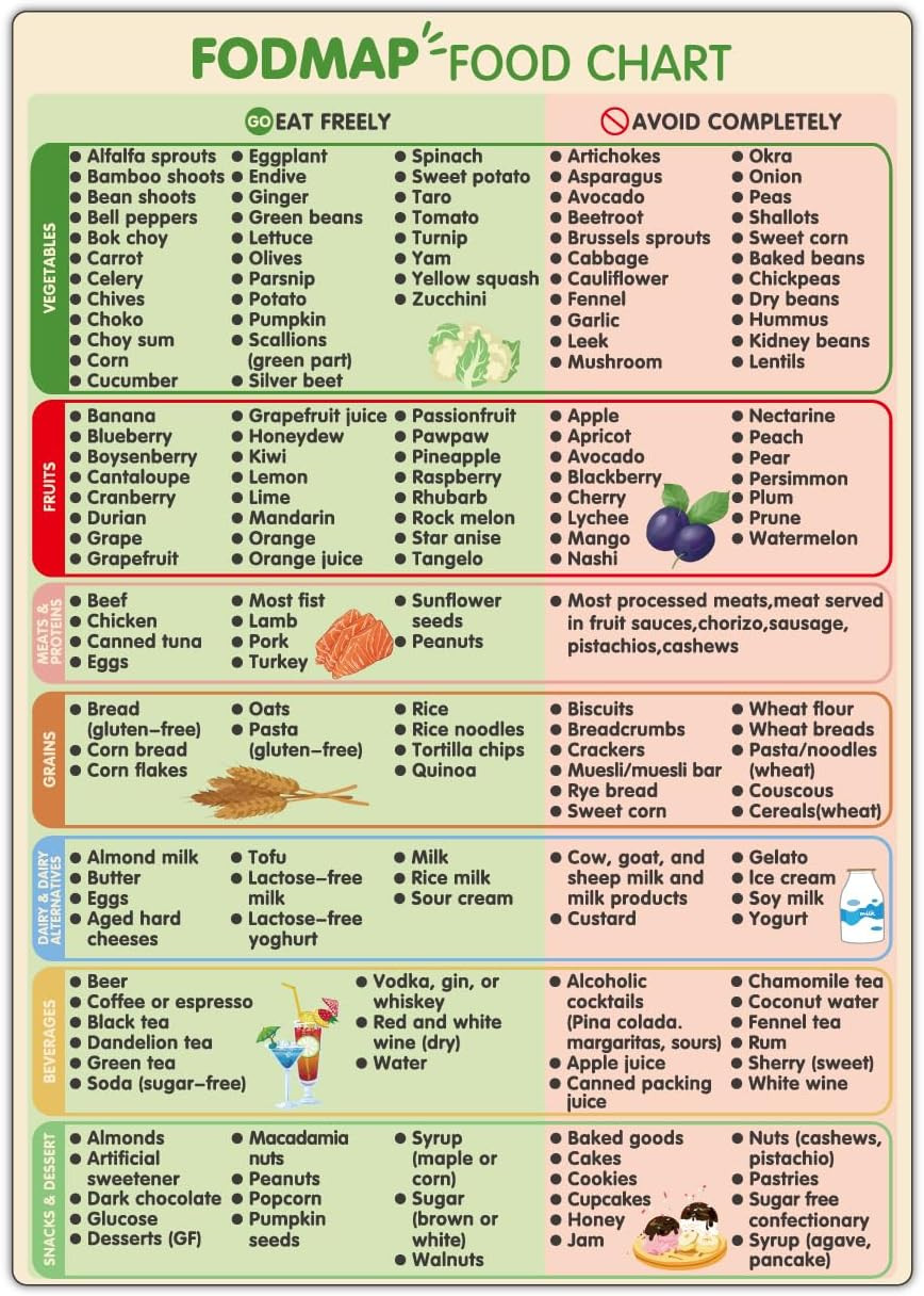 FODMAP Diet Guide Fridge Magnet – Quick Reference Food List for Meal Prep
