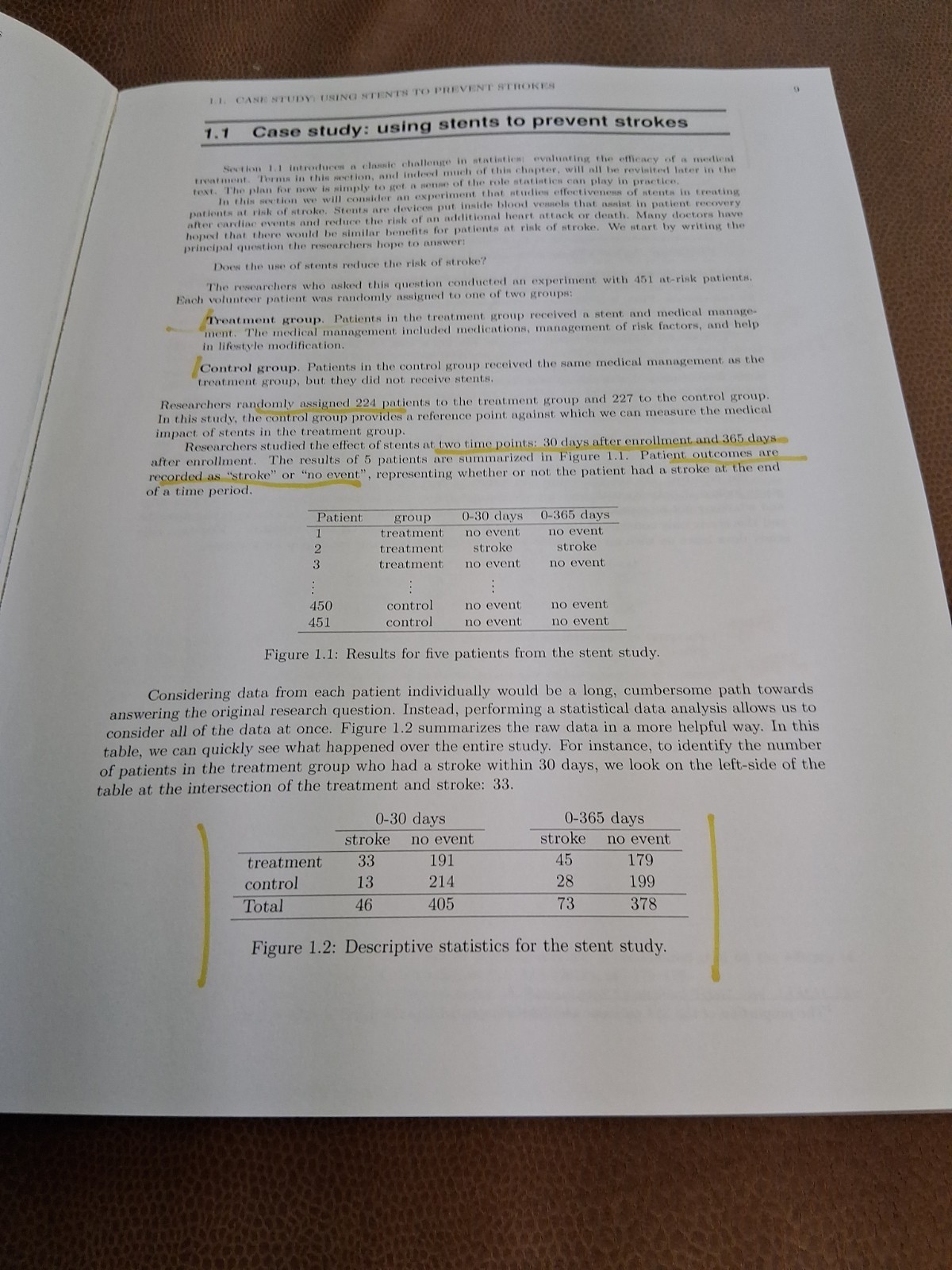 OpenIntro Statistics: Fourth Edition Diez Rundel & Barr PB VG Cond 2019