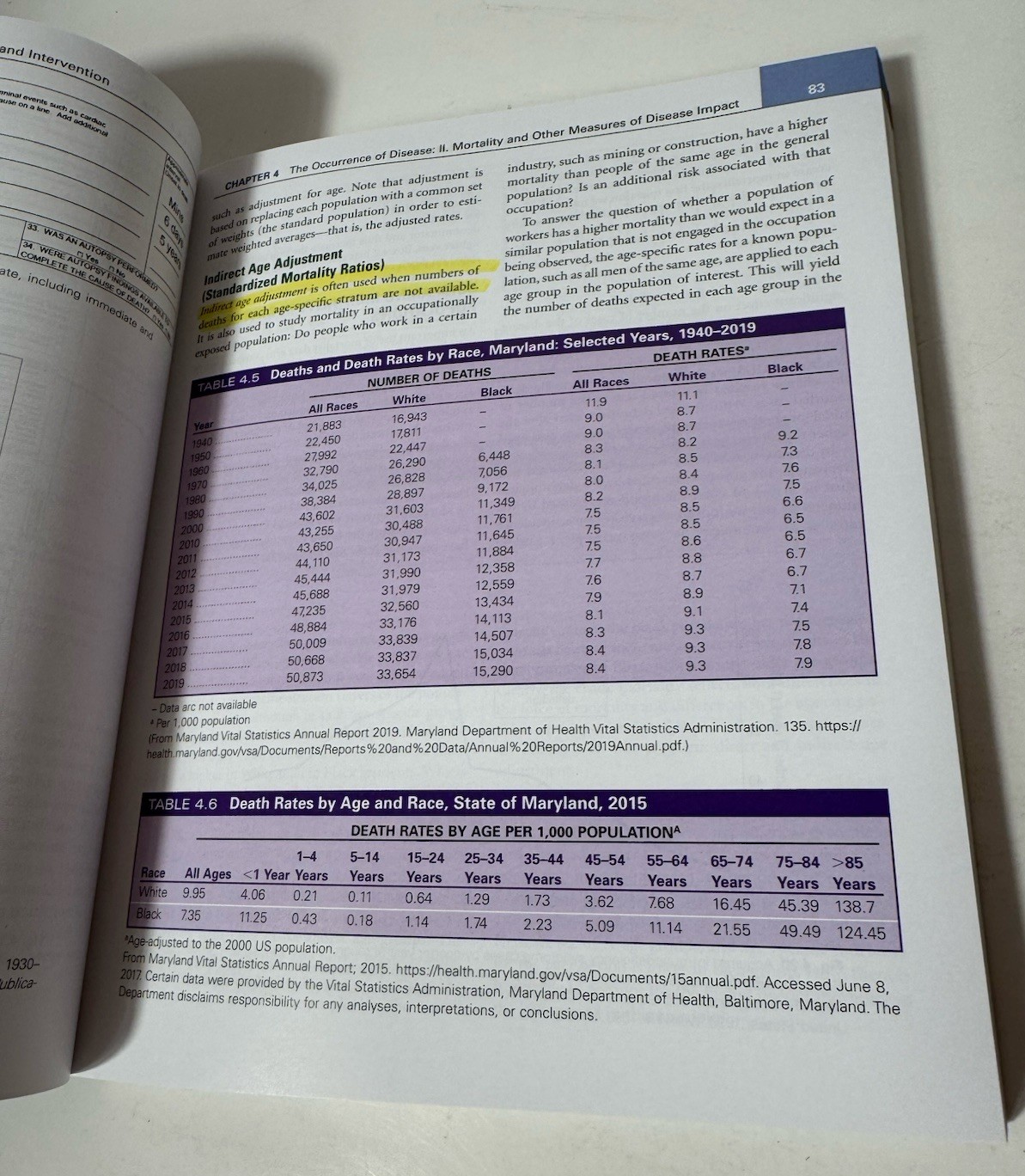 Gordis Epidemiology 7th Edition Moyses Szklo David D. Celentano 2024