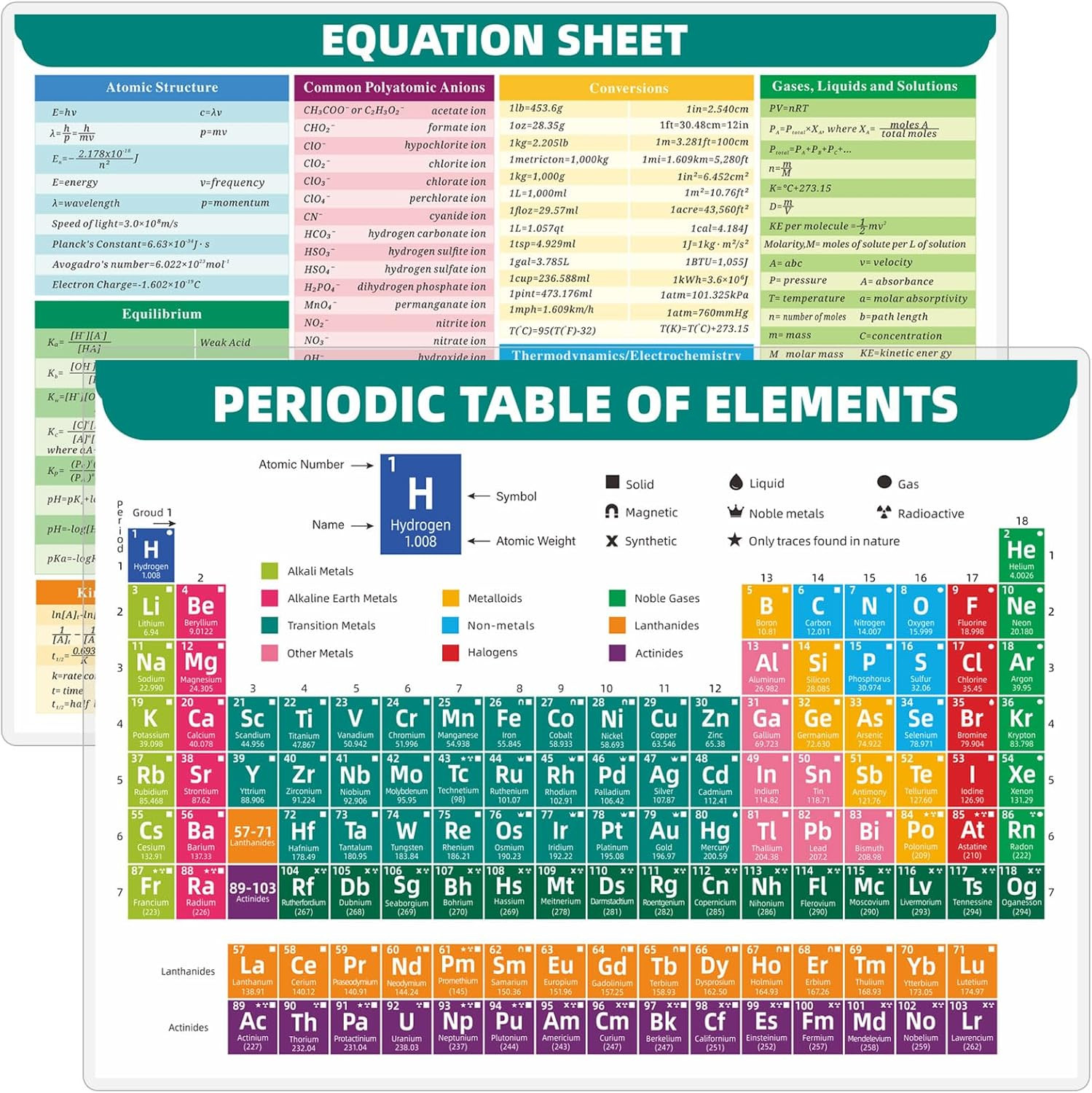 Laminated Periodic Table of Elements Chart, Double-Sided Chemistry Reference Cha