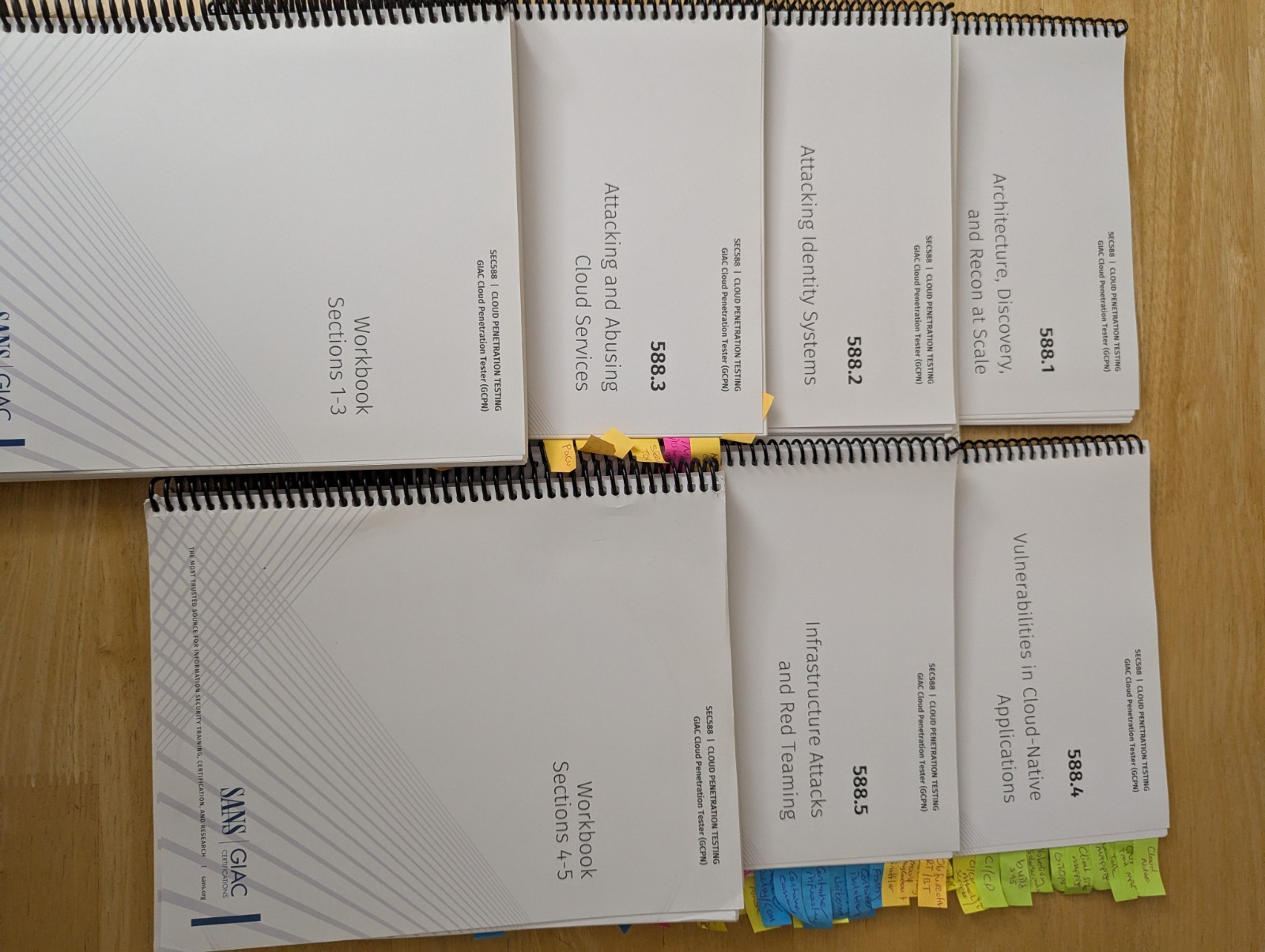 SANS GIAC SEC588 Cloud Penetration Testing Books and Workbooks -2023