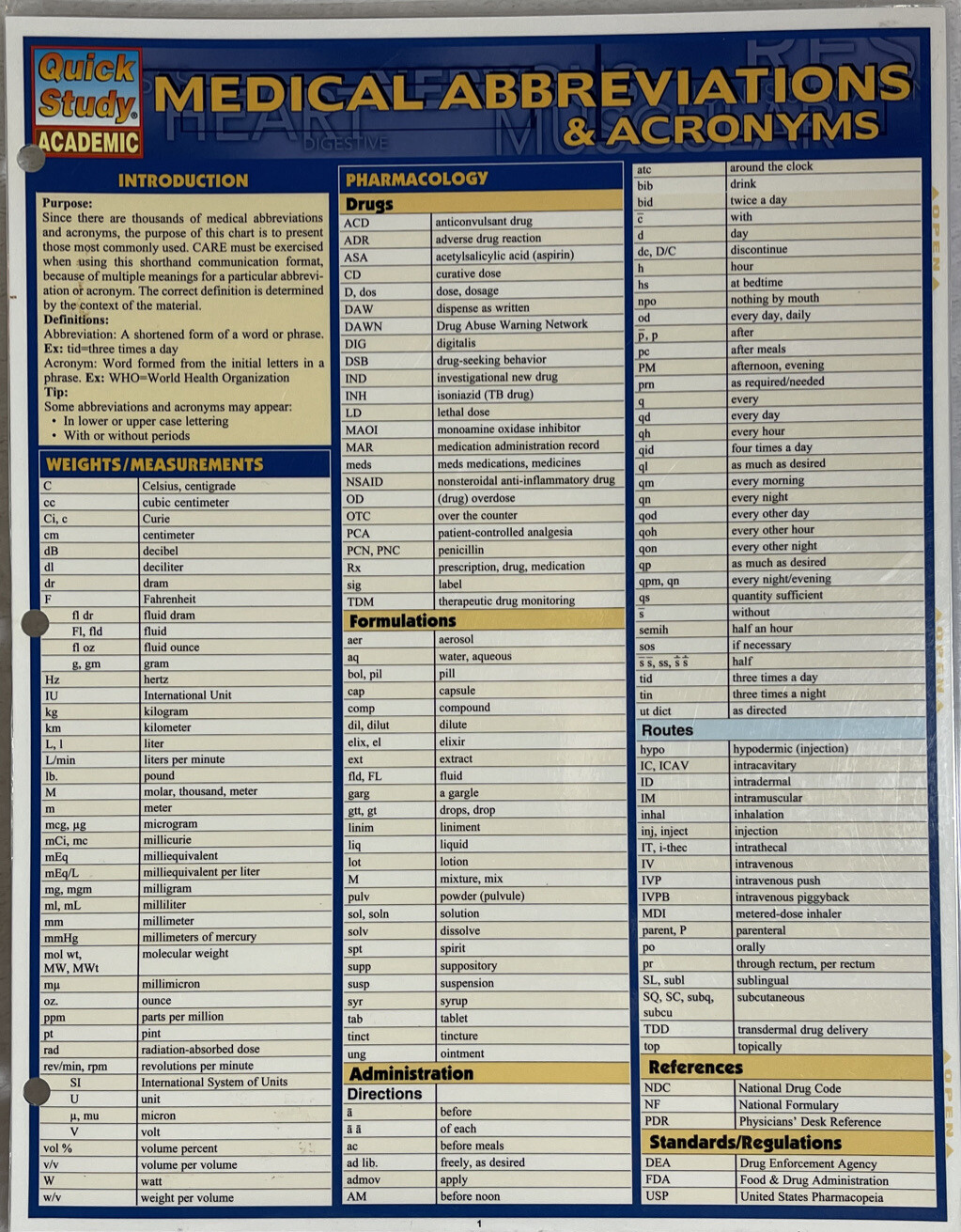 Medical Abbreviations & Acronyms Laminate Reference Chart by Corinne B. Linton