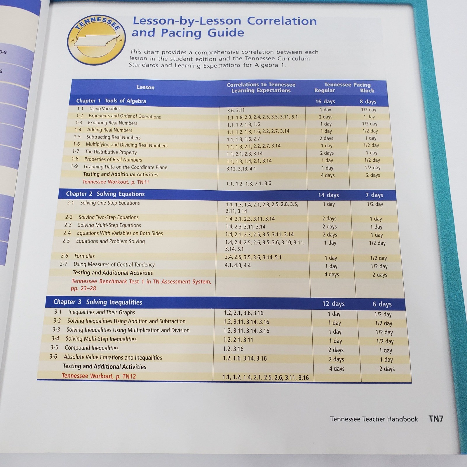 Prentice Hall Algebra 1 Tennessee Teacher Edition Textbook Green Excellent 2006